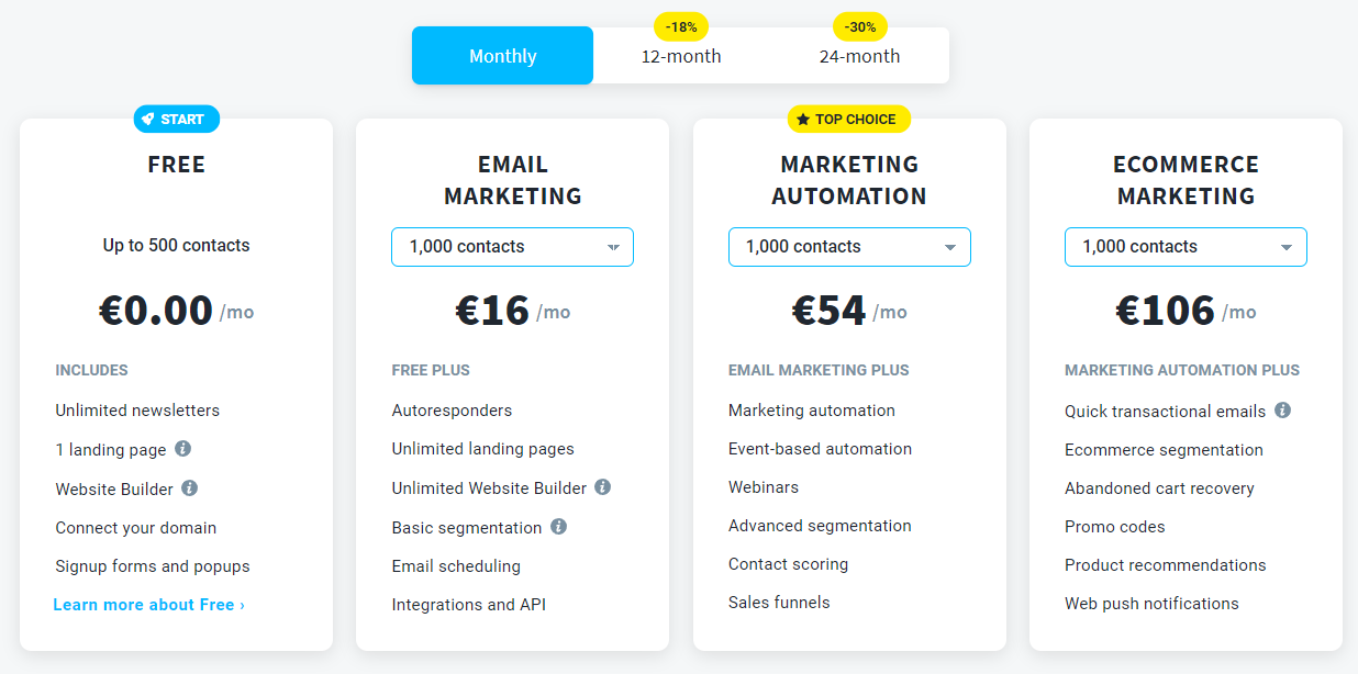 GetResponse – Best Online Marketing Software