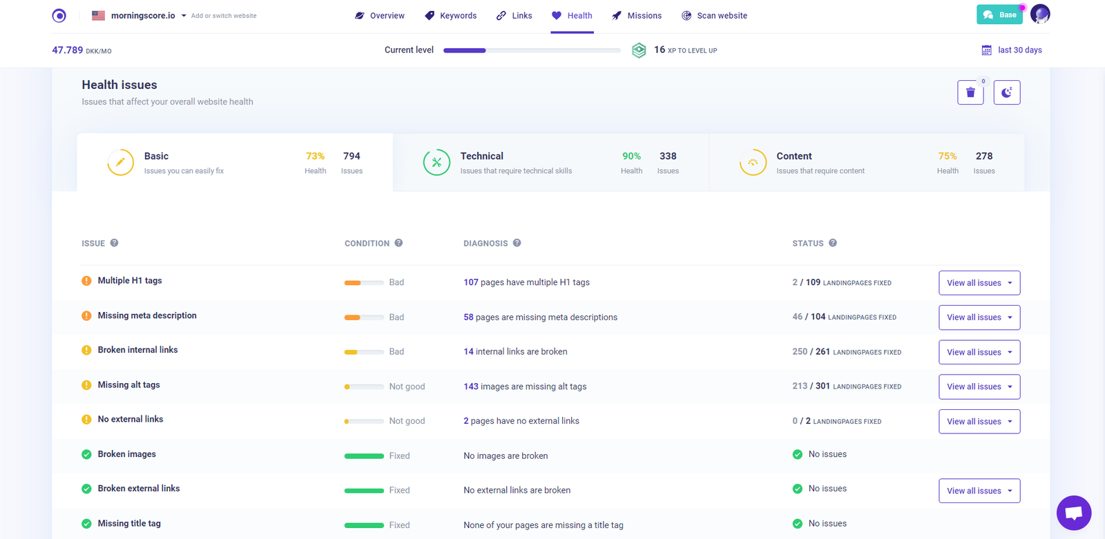 morningscore, Best All-in-One SEO Tool