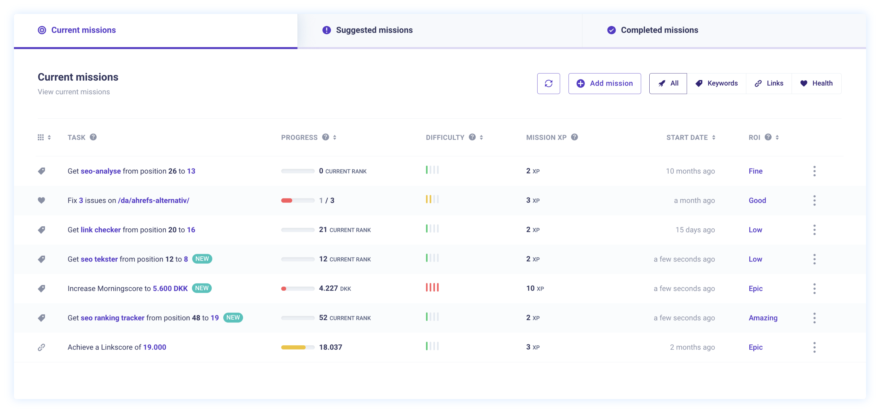 morningscore, Best All-in-One SEO Tool